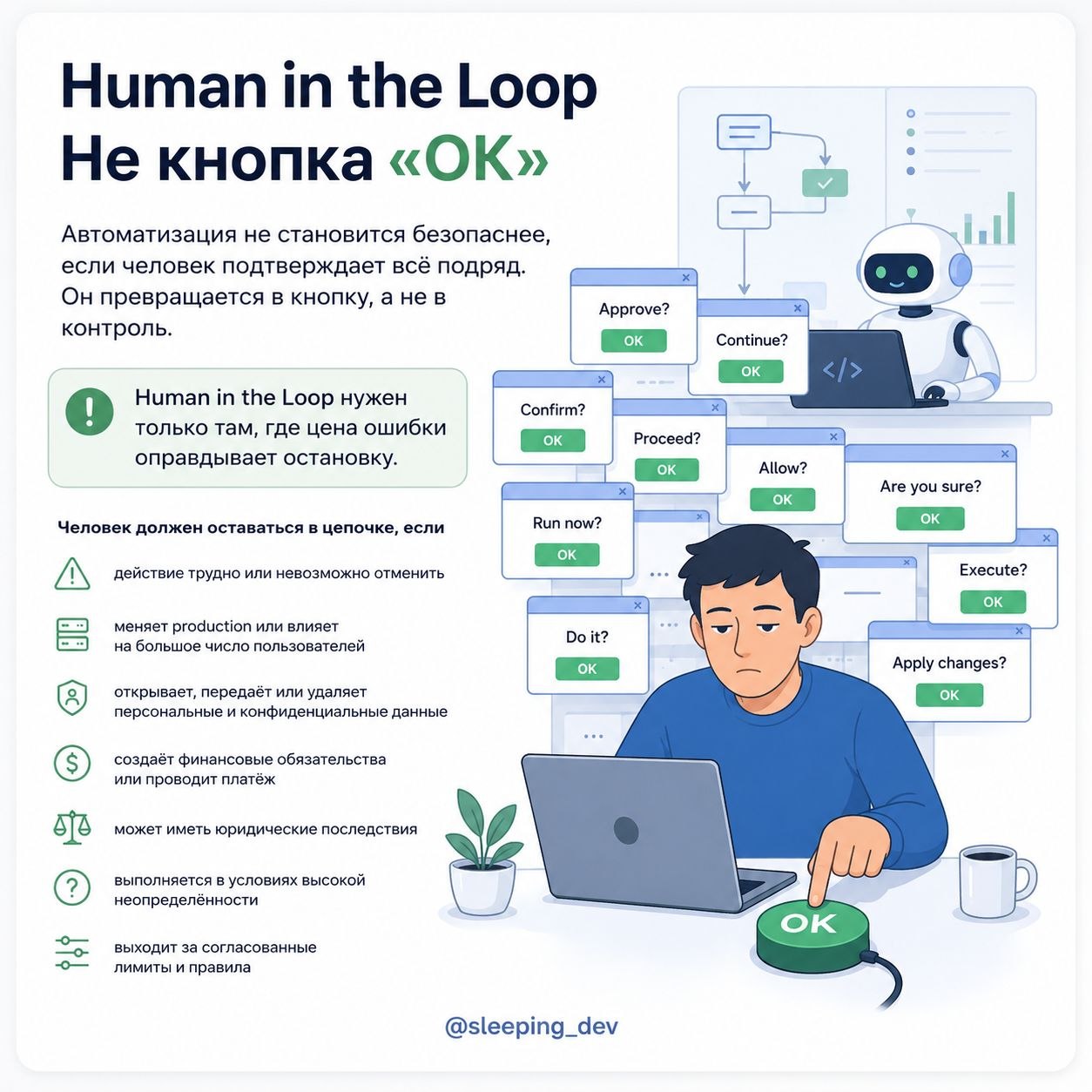 Human in the Loop — не кнопка «спросить человека на всякий случай»