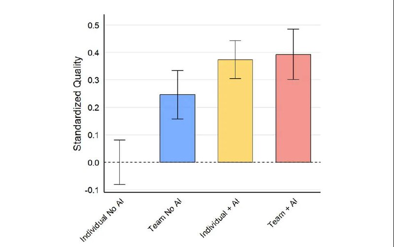 Как AI влияет на работу в команде