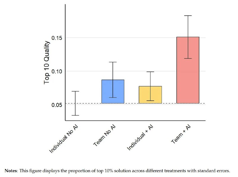 Как AI влияет на работу в команде