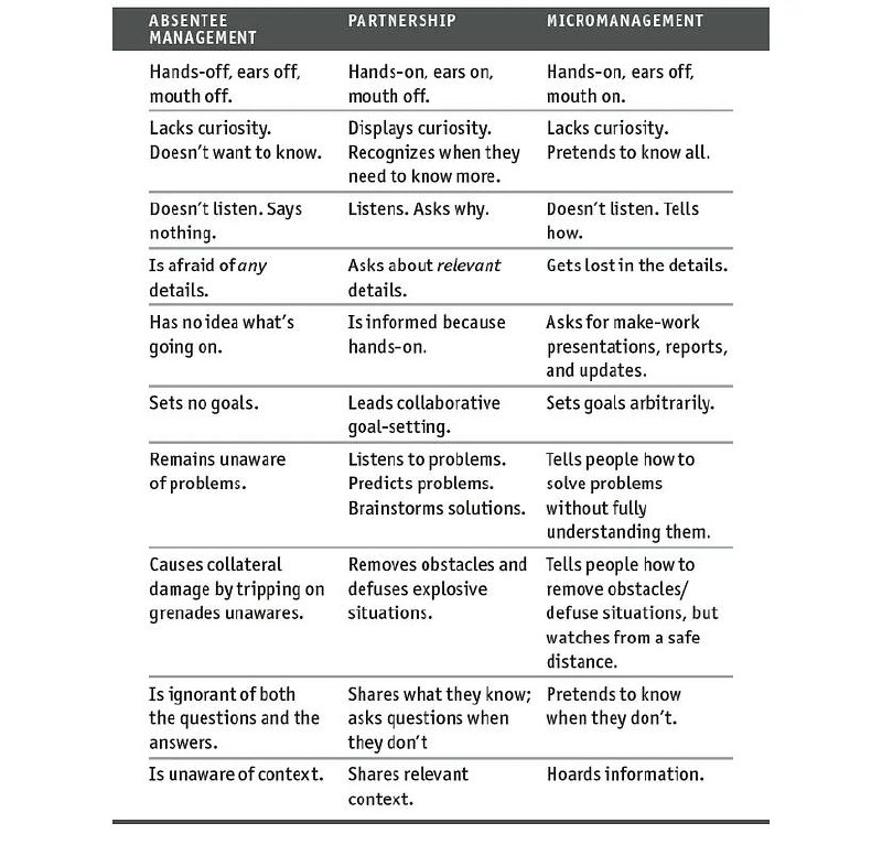 Баланс между отсутствием и микроменеджментом