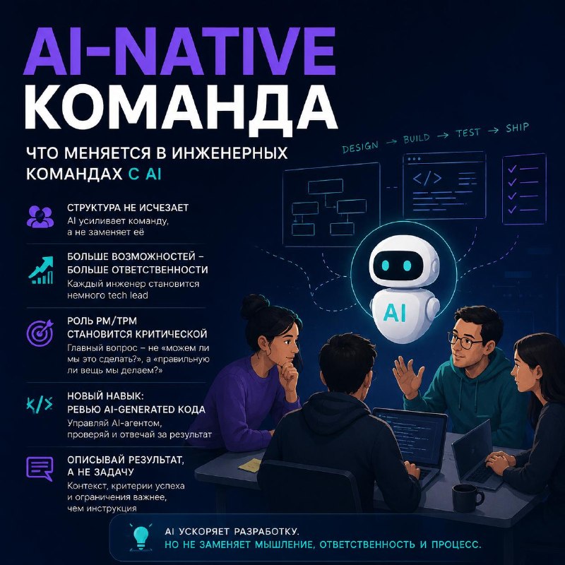 AI-native команда — это не команда, где все просто пользуются AI