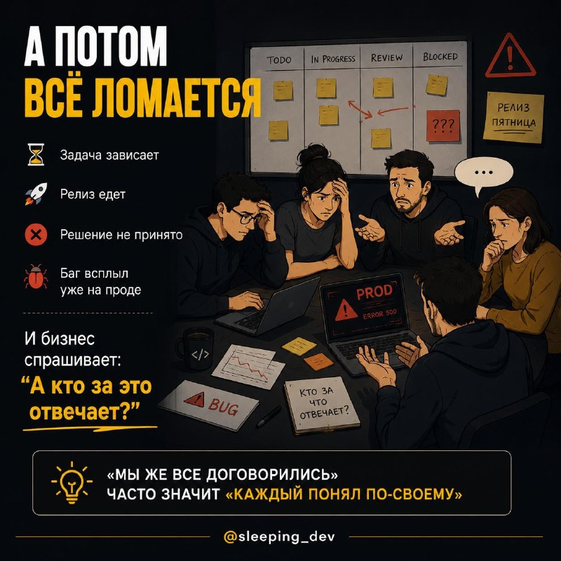 RACI: как понять, кто за что отвечает, пока всё не развалилось