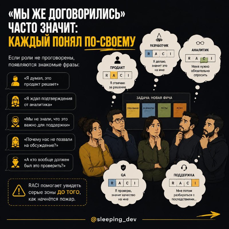 RACI: как понять, кто за что отвечает, пока всё не развалилось