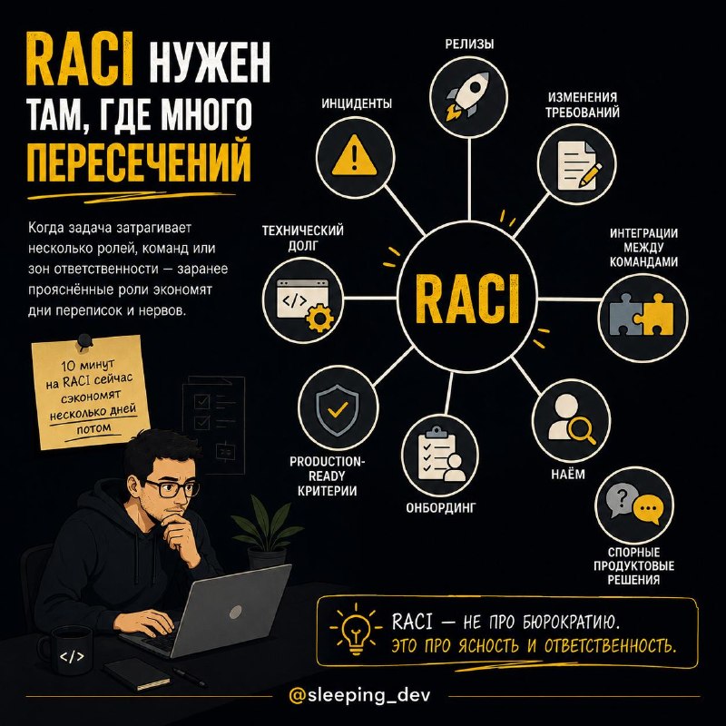 RACI: как понять, кто за что отвечает, пока всё не развалилось