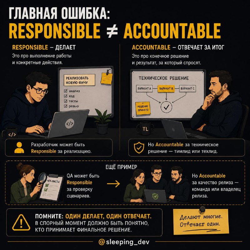 RACI: как понять, кто за что отвечает, пока всё не развалилось