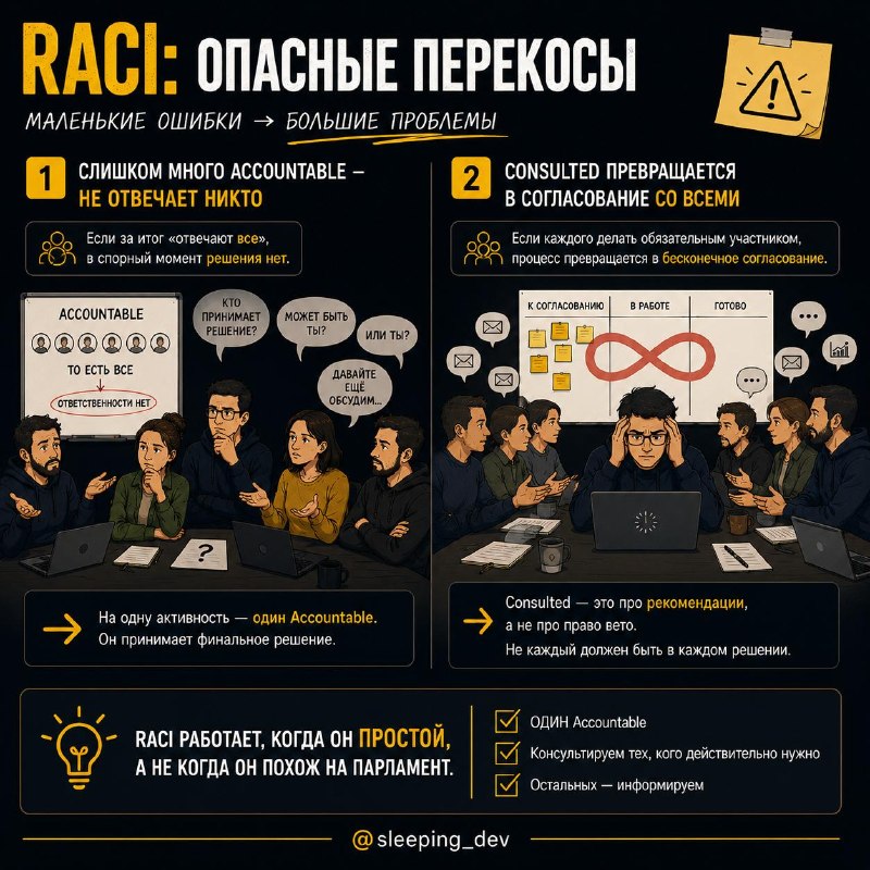RACI: как понять, кто за что отвечает, пока всё не развалилось