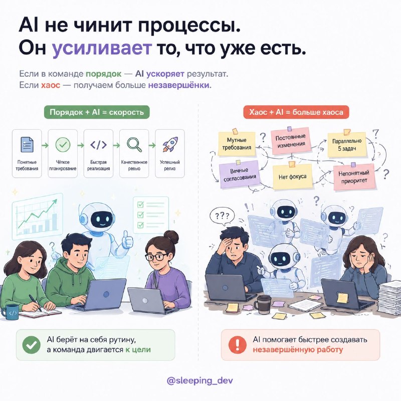 AI-трансформация — это не про “все начали пользоваться агентами”