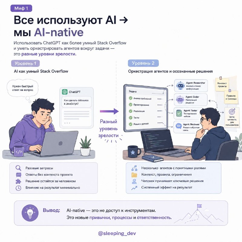AI-трансформация — это не про “все начали пользоваться агентами”
