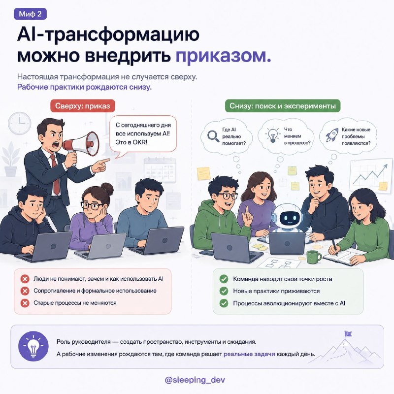 AI-трансформация — это не про “все начали пользоваться агентами”