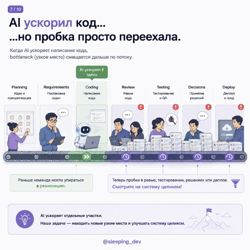 AI-трансформация — это не про “все начали пользоваться агентами”