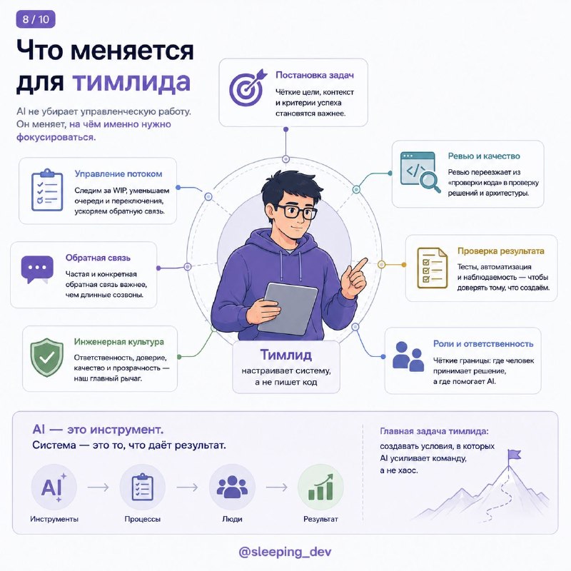 AI-трансформация — это не про “все начали пользоваться агентами”