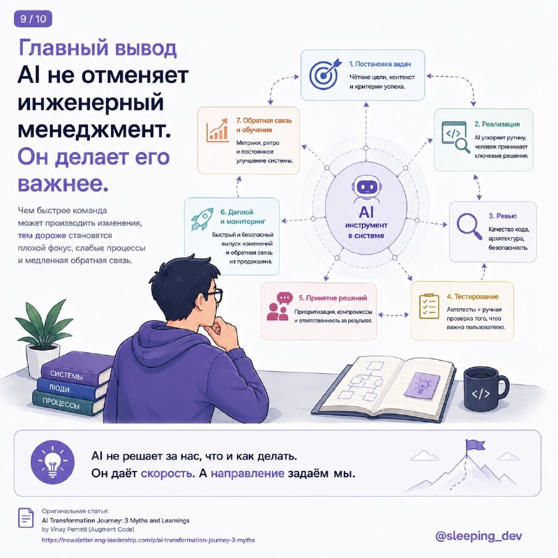 AI-трансформация — это не про “все начали пользоваться агентами”