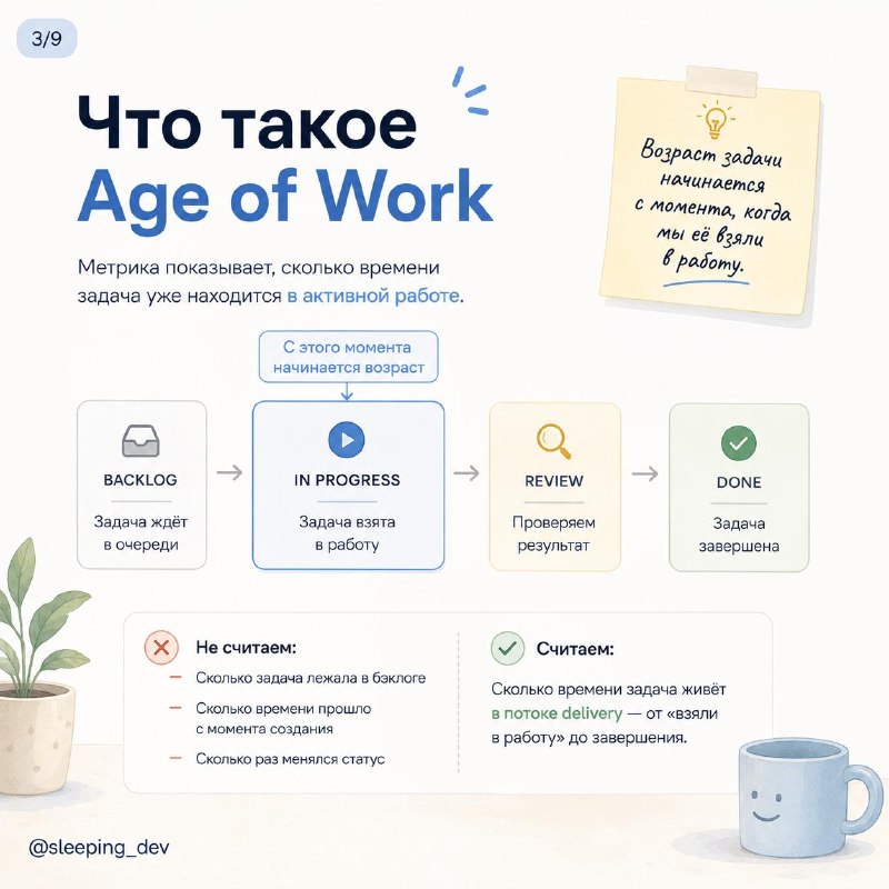 Age of Work: как найти задачи, которые начали тухнуть