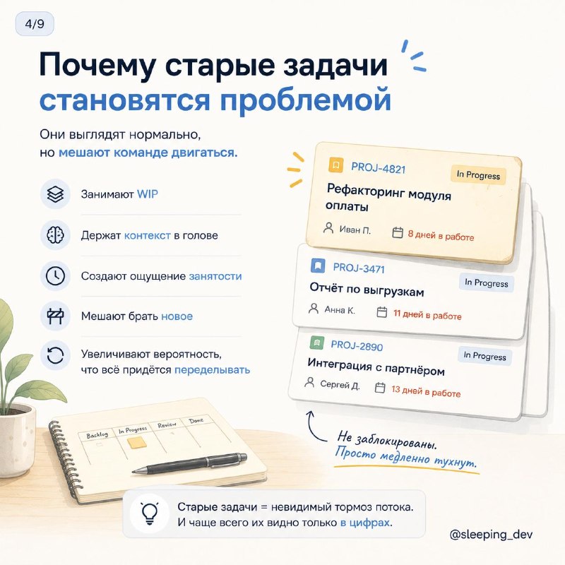 Age of Work: как найти задачи, которые начали тухнуть