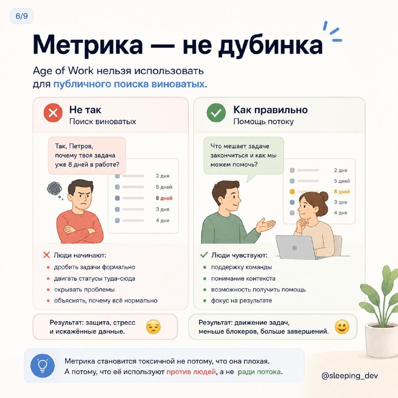 Age of Work: как найти задачи, которые начали тухнуть