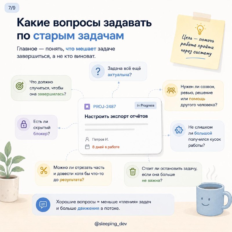 Age of Work: как найти задачи, которые начали тухнуть