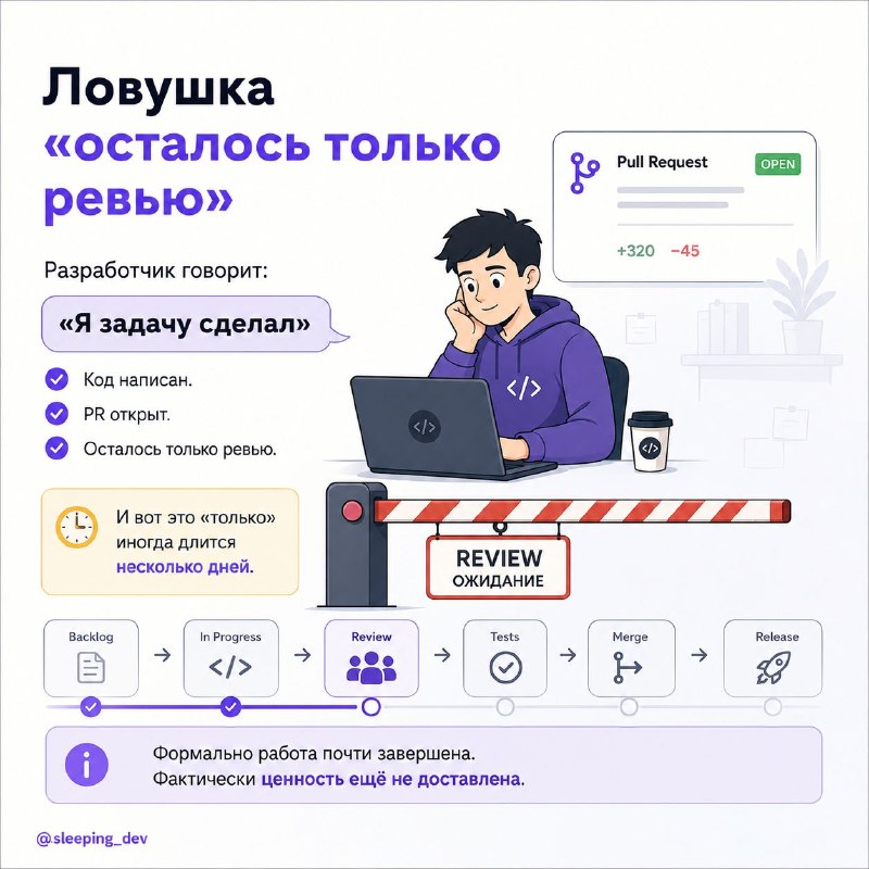 Почему code review тормозит delivery сильнее, чем кажется