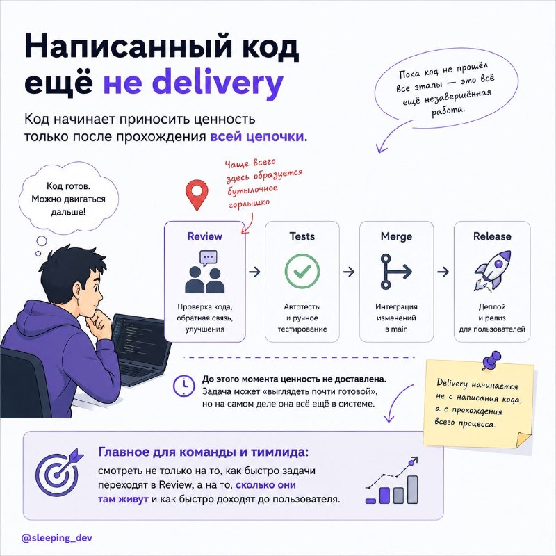 Почему code review тормозит delivery сильнее, чем кажется