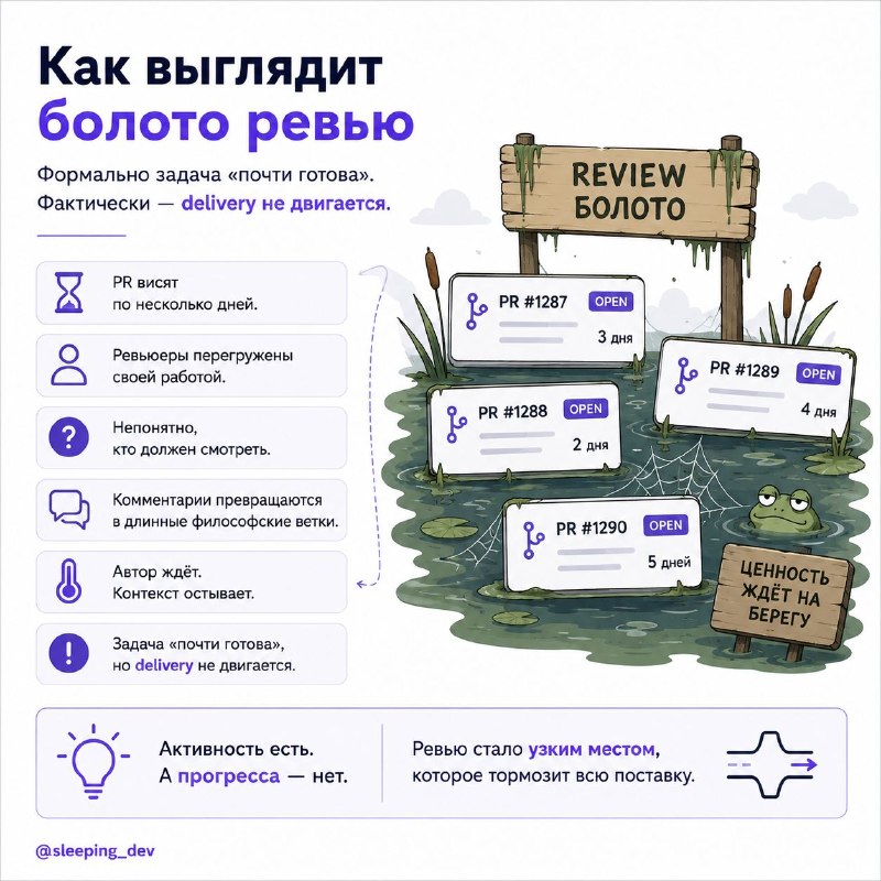 Почему code review тормозит delivery сильнее, чем кажется