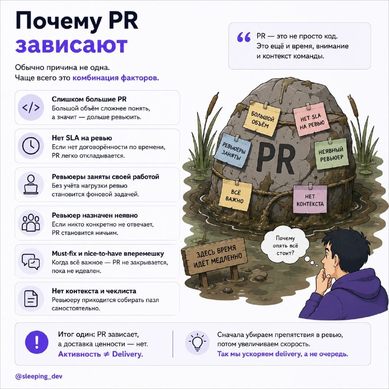 Почему code review тормозит delivery сильнее, чем кажется