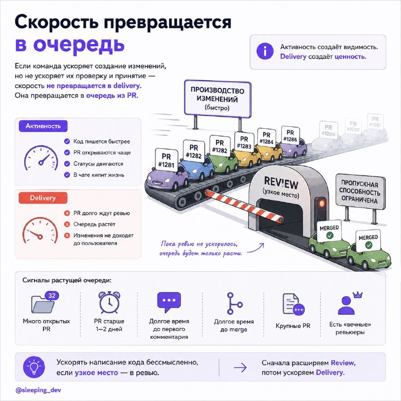 Почему code review тормозит delivery сильнее, чем кажется