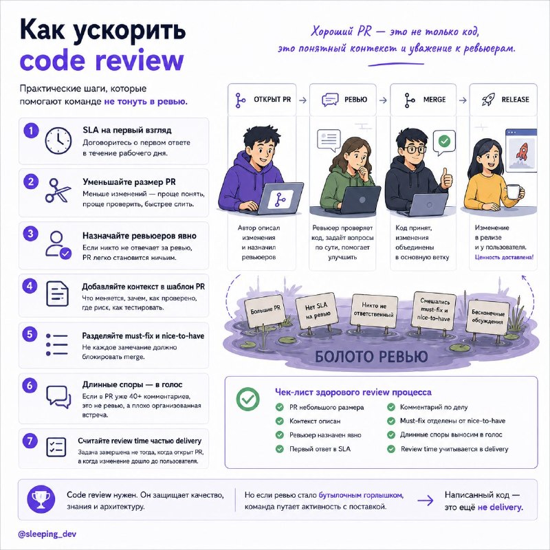 Почему code review тормозит delivery сильнее, чем кажется
