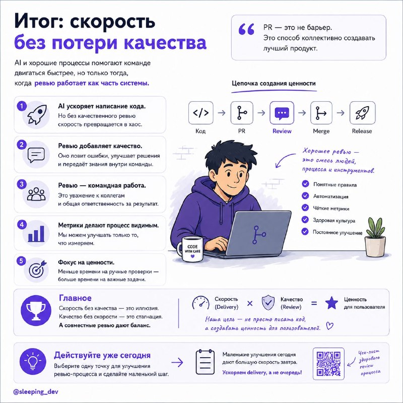 Почему code review тормозит delivery сильнее, чем кажется