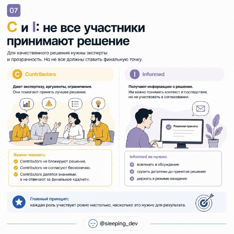 DACI: как перестать ходить по кругу и наконец принять решение