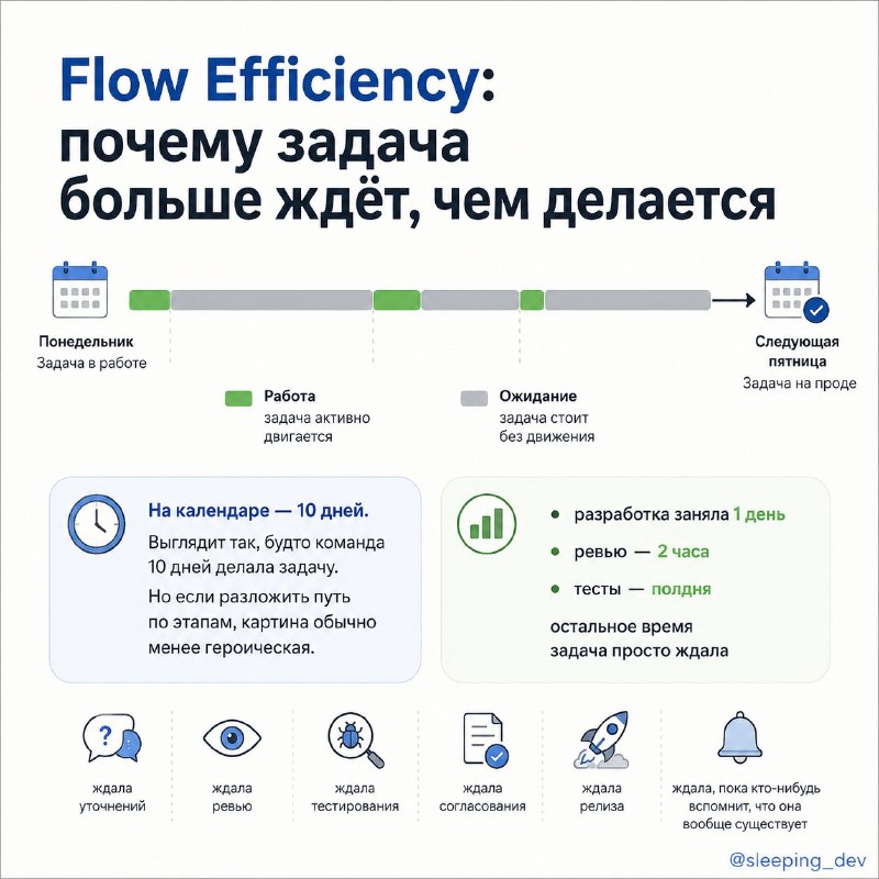 Flow Efficiency: почему задача больше ждёт, чем делается
