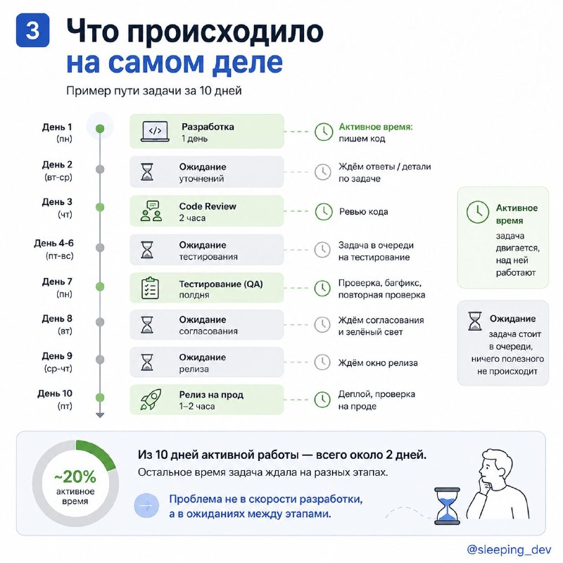 Flow Efficiency: почему задача больше ждёт, чем делается