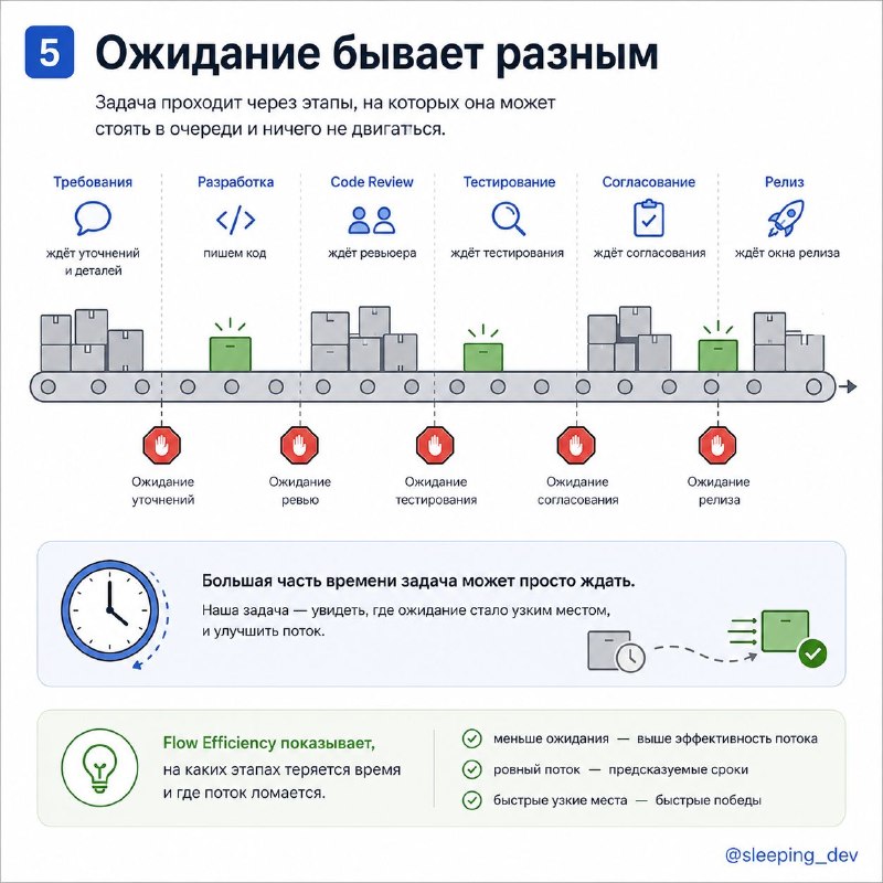 Flow Efficiency: почему задача больше ждёт, чем делается
