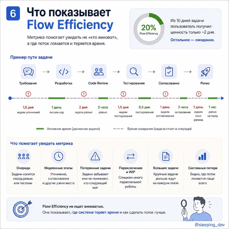 Flow Efficiency: почему задача больше ждёт, чем делается