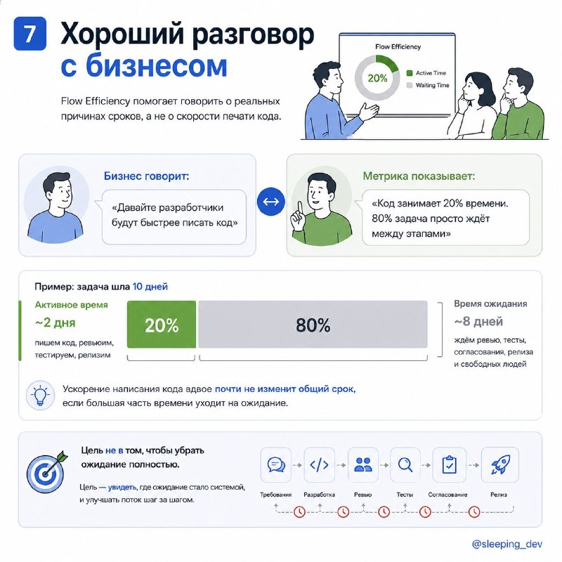 Flow Efficiency: почему задача больше ждёт, чем делается