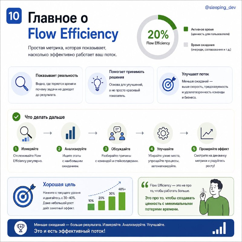 Flow Efficiency: почему задача больше ждёт, чем делается
