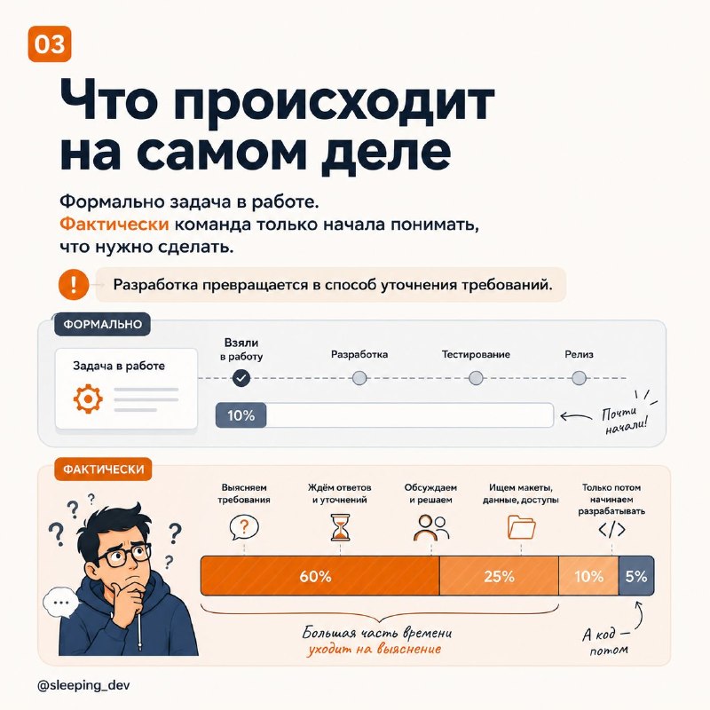 Definition of Ready: как не отдавать в разработку задачу-тыкву
