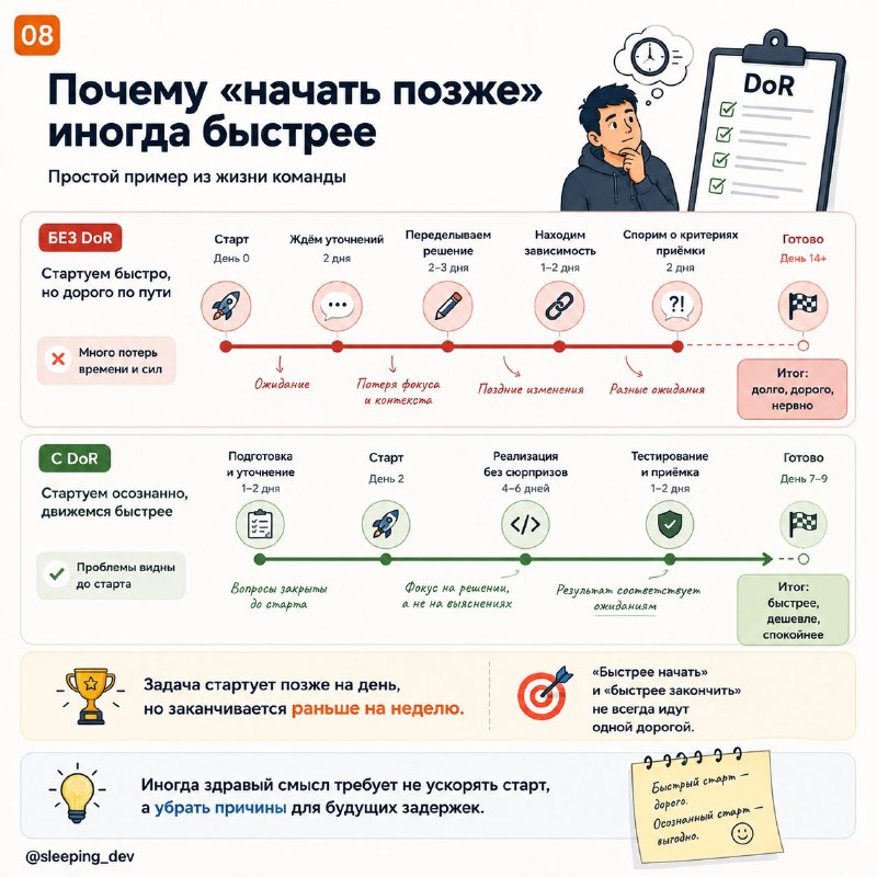 Definition of Ready: как не отдавать в разработку задачу-тыкву