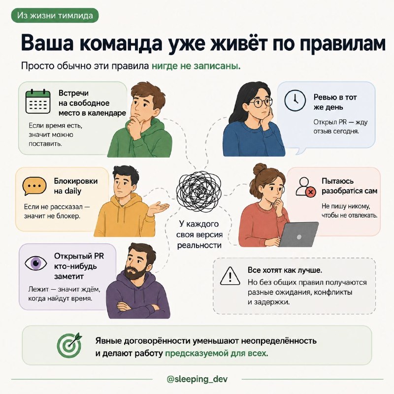 Team Working Agreements: правила команды, которые действительно помогают