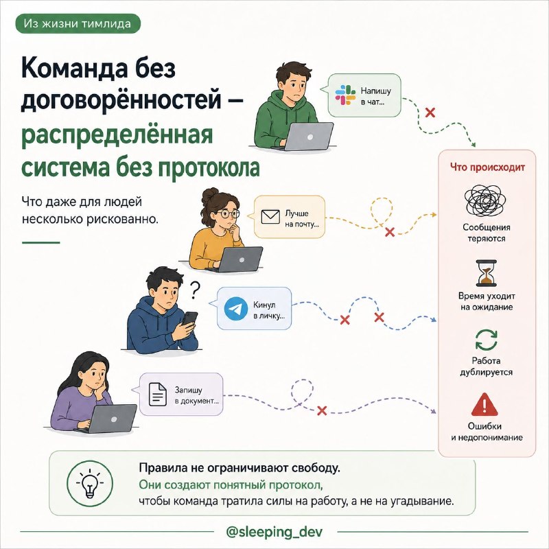 Team Working Agreements: правила команды, которые действительно помогают