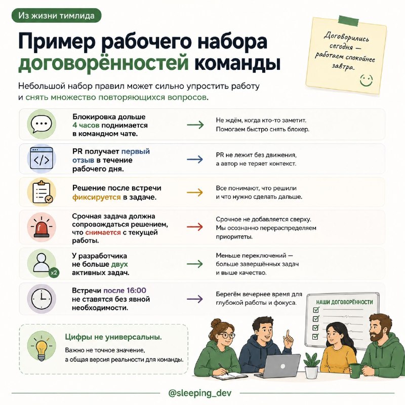 Team Working Agreements: правила команды, которые действительно помогают