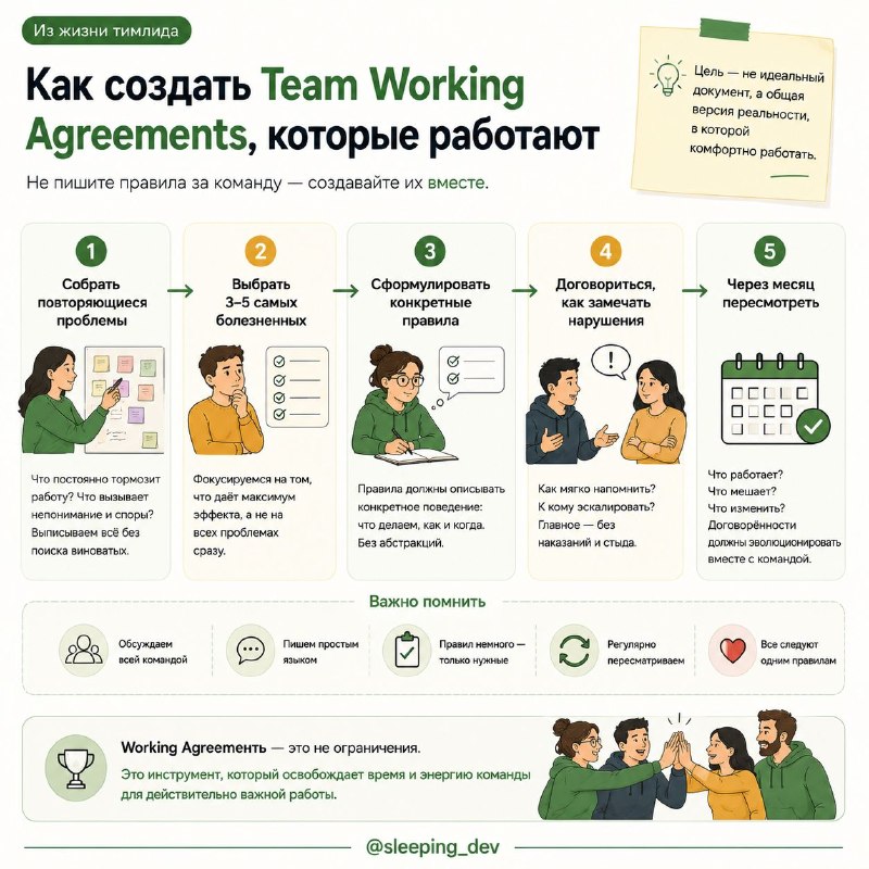Team Working Agreements: правила команды, которые действительно помогают