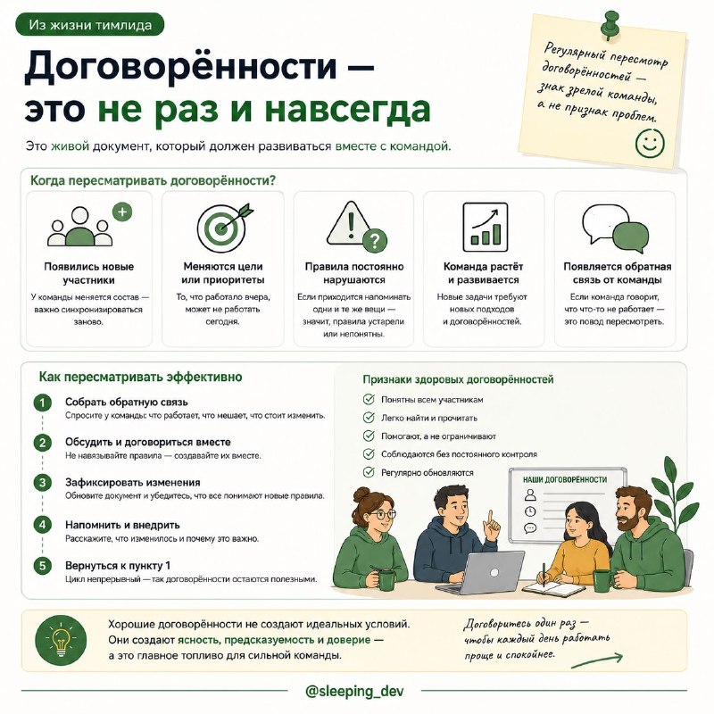 Team Working Agreements: правила команды, которые действительно помогают