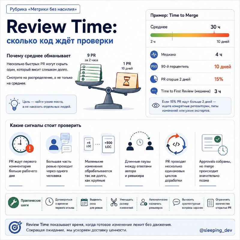 Review Time: сколько код ждёт проверки