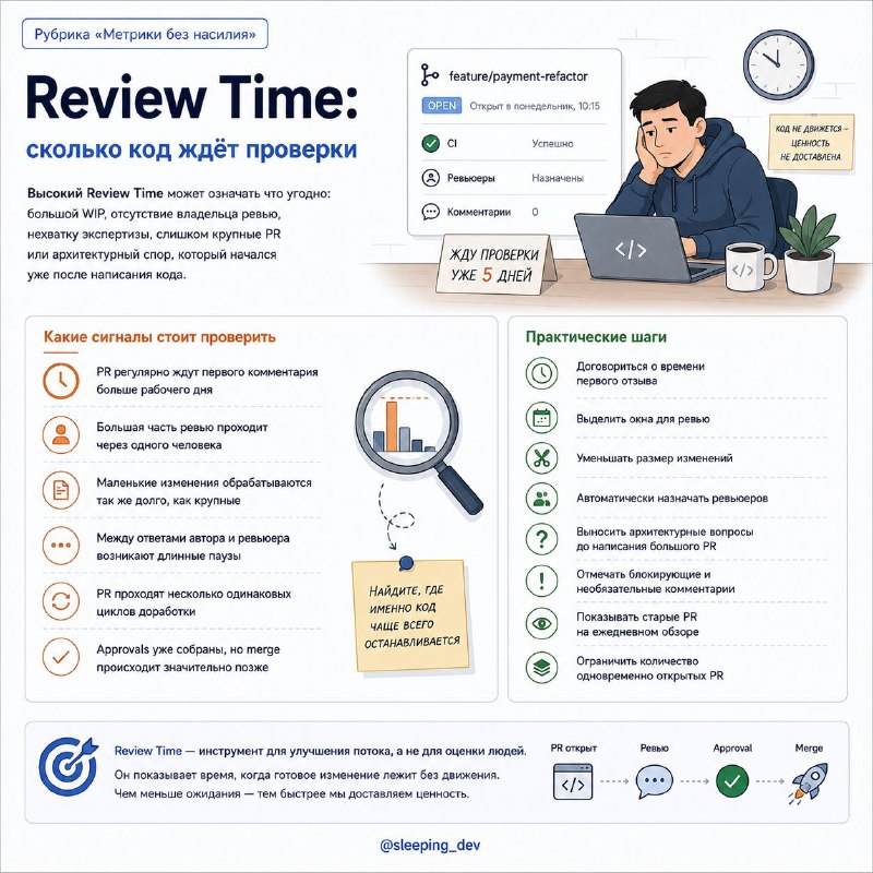 Review Time: сколько код ждёт проверки