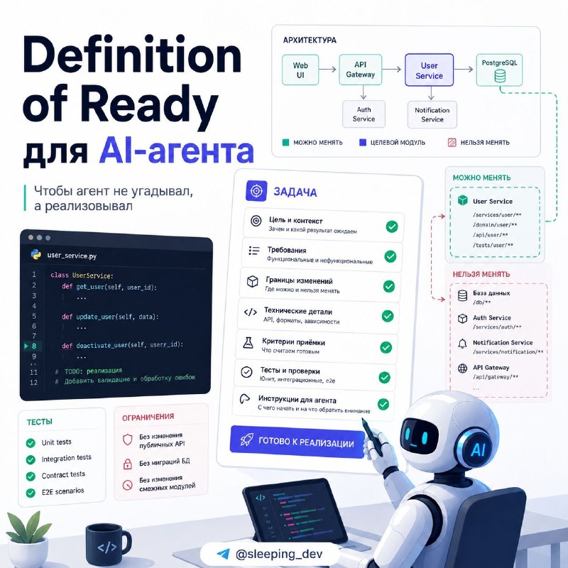 Definition of Ready для AI-агента