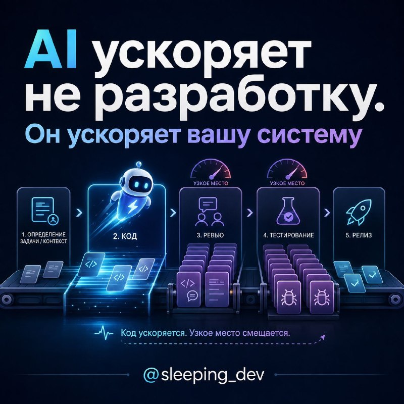 AI ускоряет не разработку. Он ускоряет вашу систему