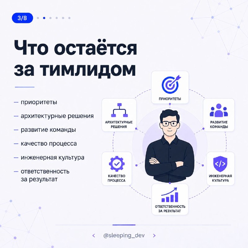 Почему AI не уменьшает ответственность тимлида