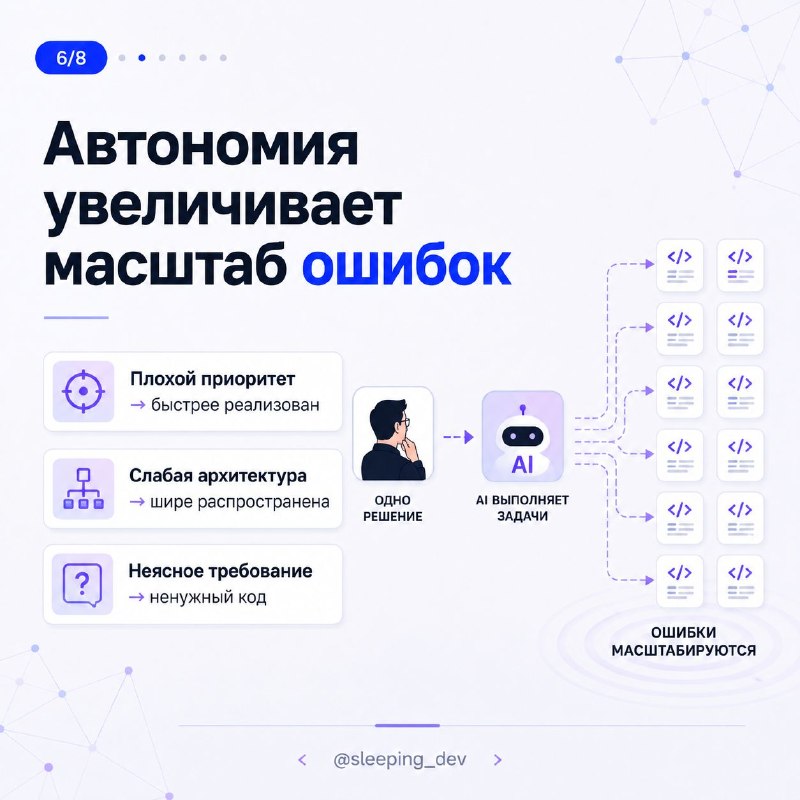 Почему AI не уменьшает ответственность тимлида