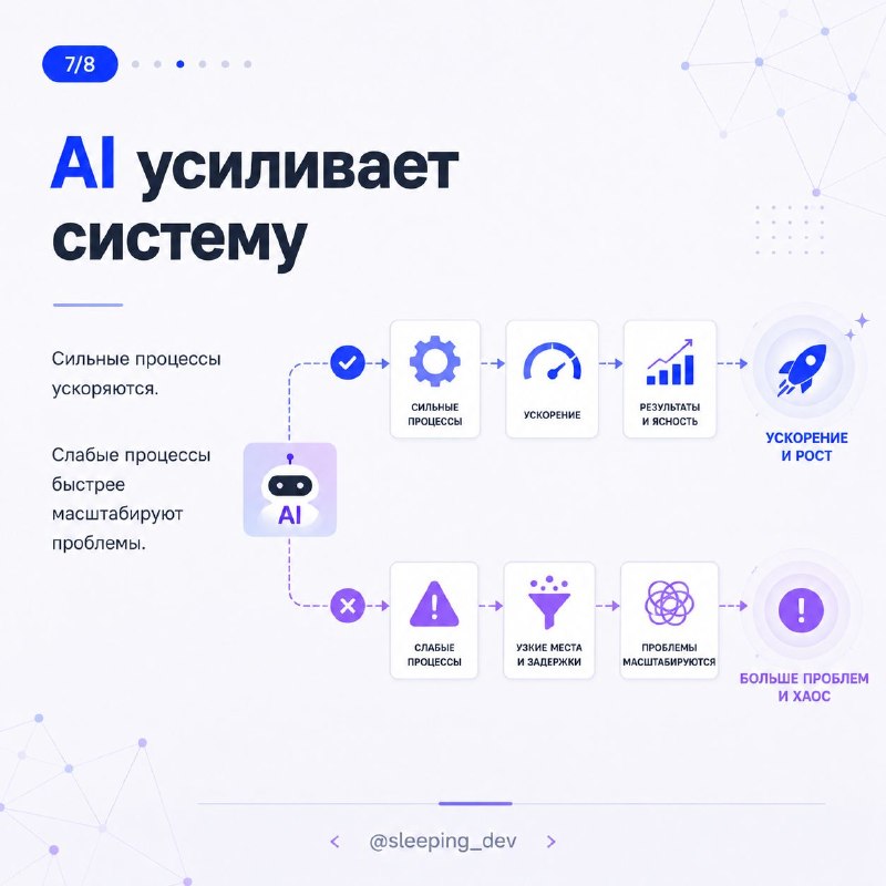 Почему AI не уменьшает ответственность тимлида
