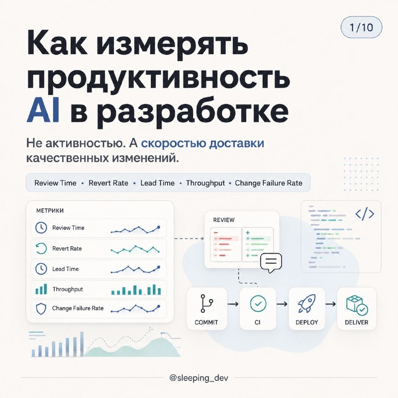 Как измерять продуктивность AI в разработке
