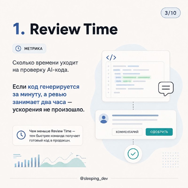 Как измерять продуктивность AI в разработке